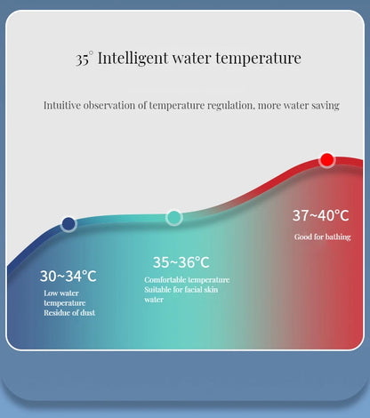 Digital Basin Faucets Smart Bathroom Faucet Shower Room Taps Water Temperature LED Black White Sink Tap Rotating Stainless Steel