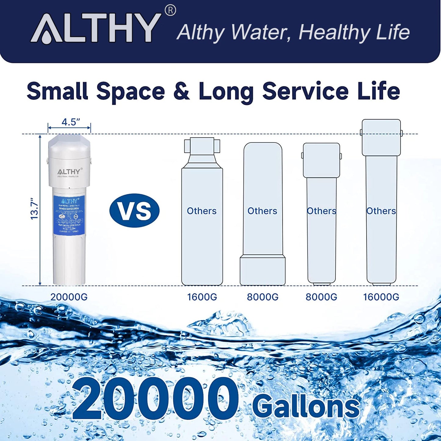 ALTHY Under Sink Drinking Water Filter Purifier -NSF/ANSI Certified Direct Connect Under Counter Drink Water Filtration System.