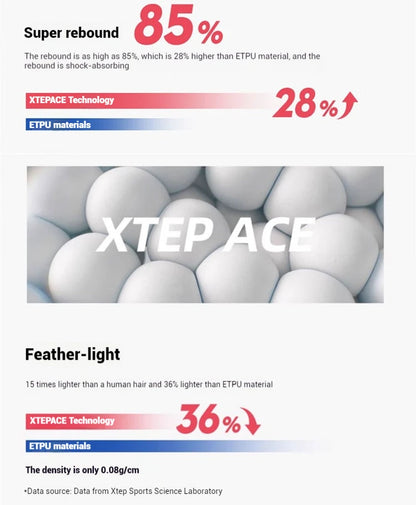 Xtep 160X 5.0 Running Shoes  Professional Marathon PB Carbon Plate Sport Shoe Non-Slip Wear-Resistant Sneakers 977119110004.