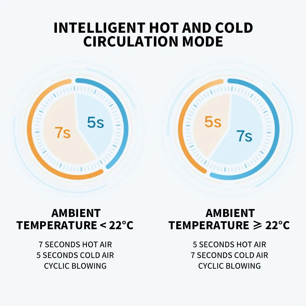 XIAOMI MIJIA H500 Water Ion Hair Dryer Professional Blow Hair Dryer Negative Ionic Blower Electric Dryer Diffuser Quick Dry Hair.