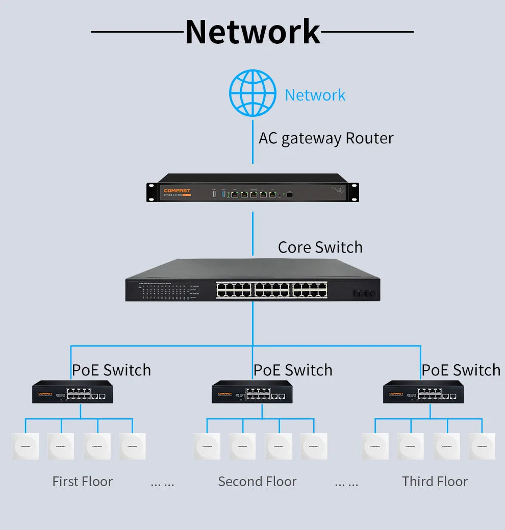 Comfast AX1500 Wifi 6 Access Point In Wall AP Gigabit 5G+2G MU-MIMO Signal Booster 86 Panel 48V POE Indoor Hotel Extender Router.