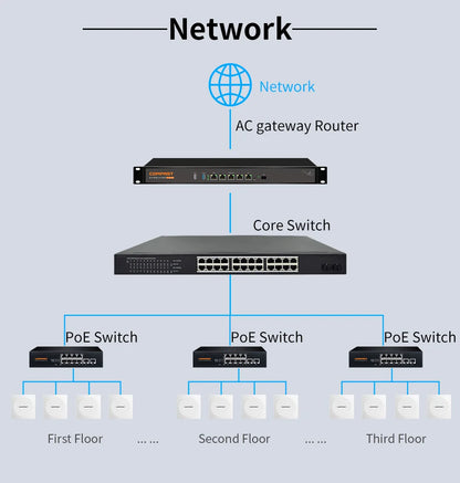 Comfast AX1500 Wifi 6 Access Point In Wall AP Gigabit 5G+2G MU-MIMO Signal Booster 86 Panel 48V POE Indoor Hotel Extender Router.