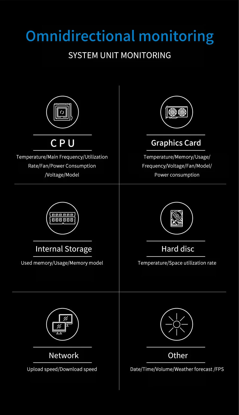 3.5 / 5 Inch IPS Type-C Secondary Screen Mini Computer USB Display CPU GPU RAM HDD Monitor with Holder Metal Case No Use AIDA64