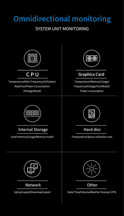 3.5 / 5 Inch IPS Type-C Secondary Screen Mini Computer USB Display CPU GPU RAM HDD Monitor with Holder Metal Case No Use AIDA64