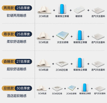 Moderne King-Size-Matratze aus weichem Doppellatex, luxuriöse Designer-Matratze, Queen-Size-Schlafzimmer, Colchon, eheliche Schlafzimmermöbel