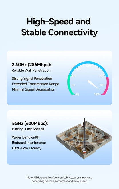 Vention New USB WiFi 6 Adapter 5G/2.4G 600Mbps Wireless WiFi Receiver Antenna Network Card Dongle LAN for Laptop PC Win 10/11.