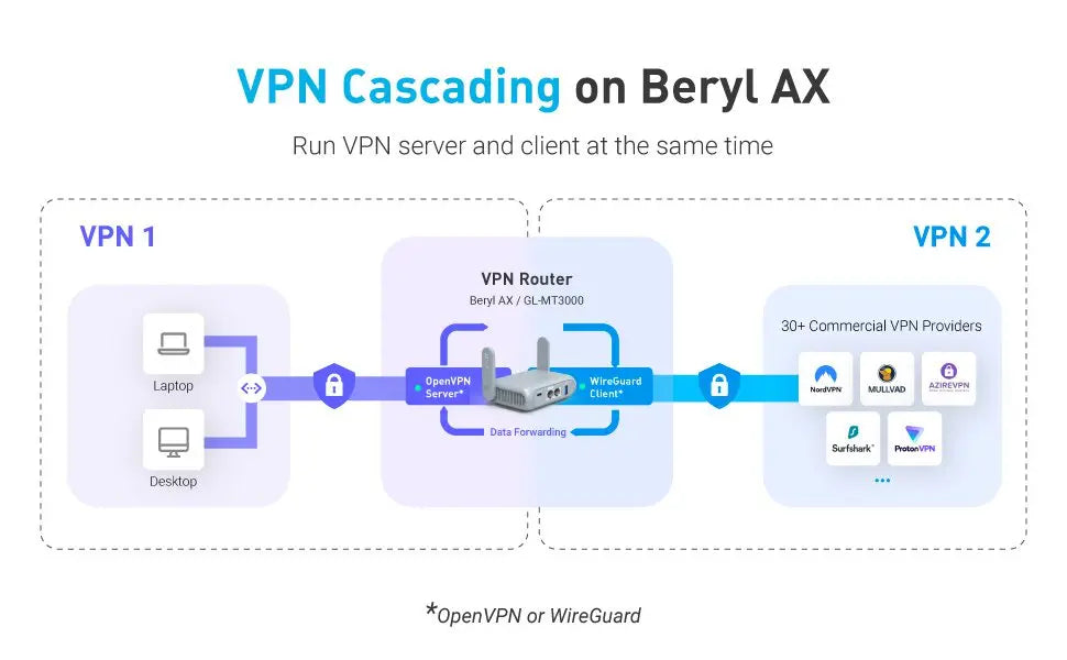 GL.iNet Beryl AX MT3000 Pocket-Sized Wi-Fi 6 Wireless Travel Gigabit Router,Cybersecurity, Tethering, RV, Parental Control.