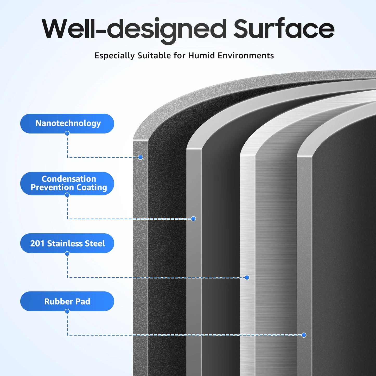 40 x 45 x 20 cm Küchenspüle-Set, Spüle aus Edelstahl 201 mit Abflusskorb und Seifenspender für Küchen, Badezimmer, Waschräume