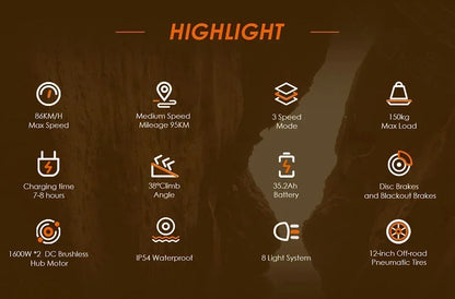 Original KuKirin G4 Max Off-Road Electric Scooter 2*1600W Motor 60V 35.2Ah 95km Max Range 86km/h Speed foldable Kick EScooter.