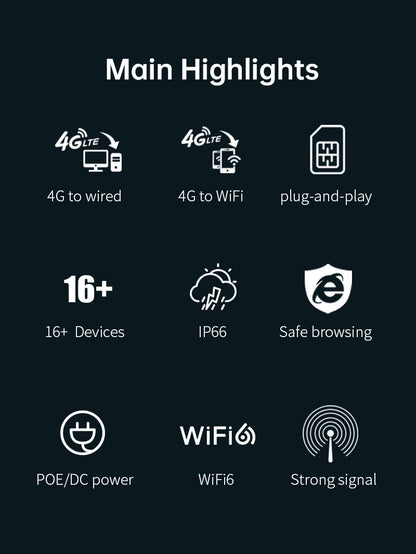 Plery IP66 CAT4 AX300 4G Router WiFi6 Outdoor Router For IP Camera/CPE 300Mbps Global LTE Router POE/DC Power 2*5dBi Antennas.