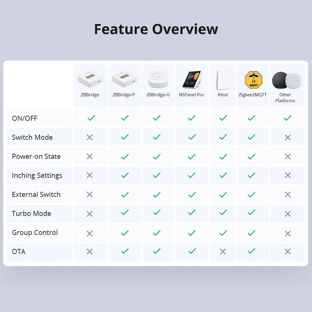 SONOFF ZBMINIR2 Extreme Zigbee Smart Switch Detach Relay Externer Schalter Fernbedienung über eWeLink, kompatibel mit Zigbee Hub.