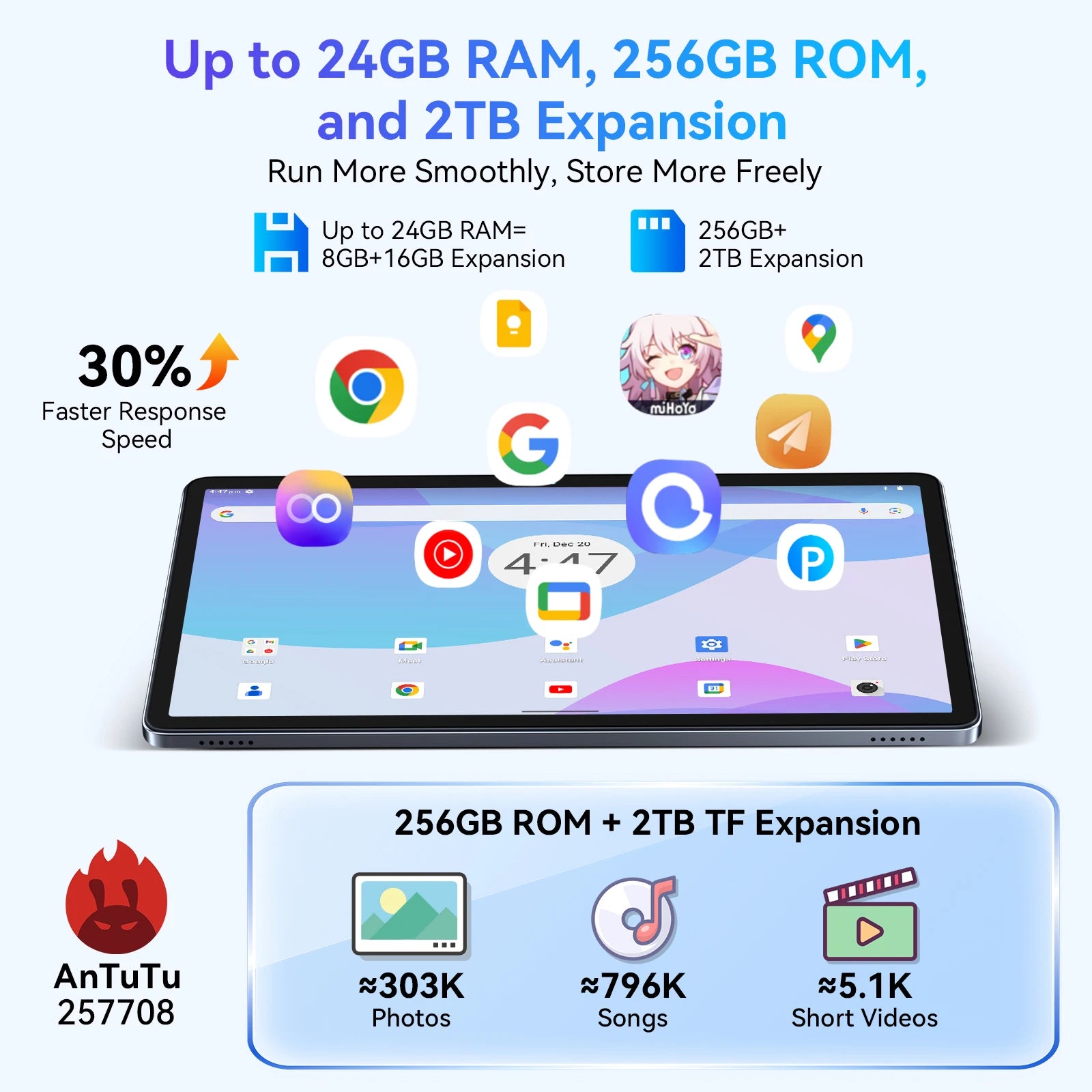 TABWEE W90 Android 15 Tablet 11 Inch - 24GB RAM 256GB ROM, Dual 4G LTE + 5G WiFi,Octa Core T615, 8000mAh, Gemini AI, WideVine L1.