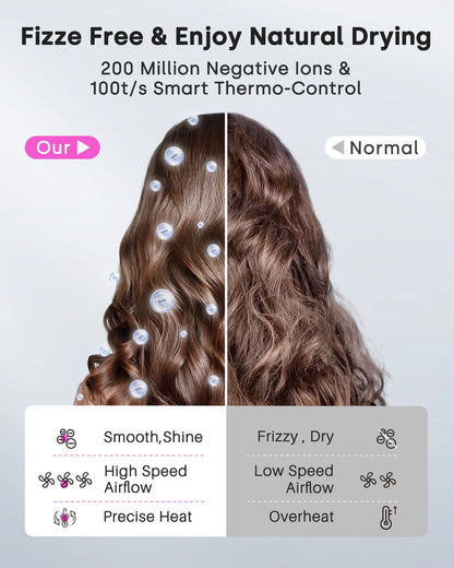Hair Dryer High-Speed 120000 RPM 500 Million Ions Electric Low Noise, Constant Temperature And Quick Drying For Home Salons