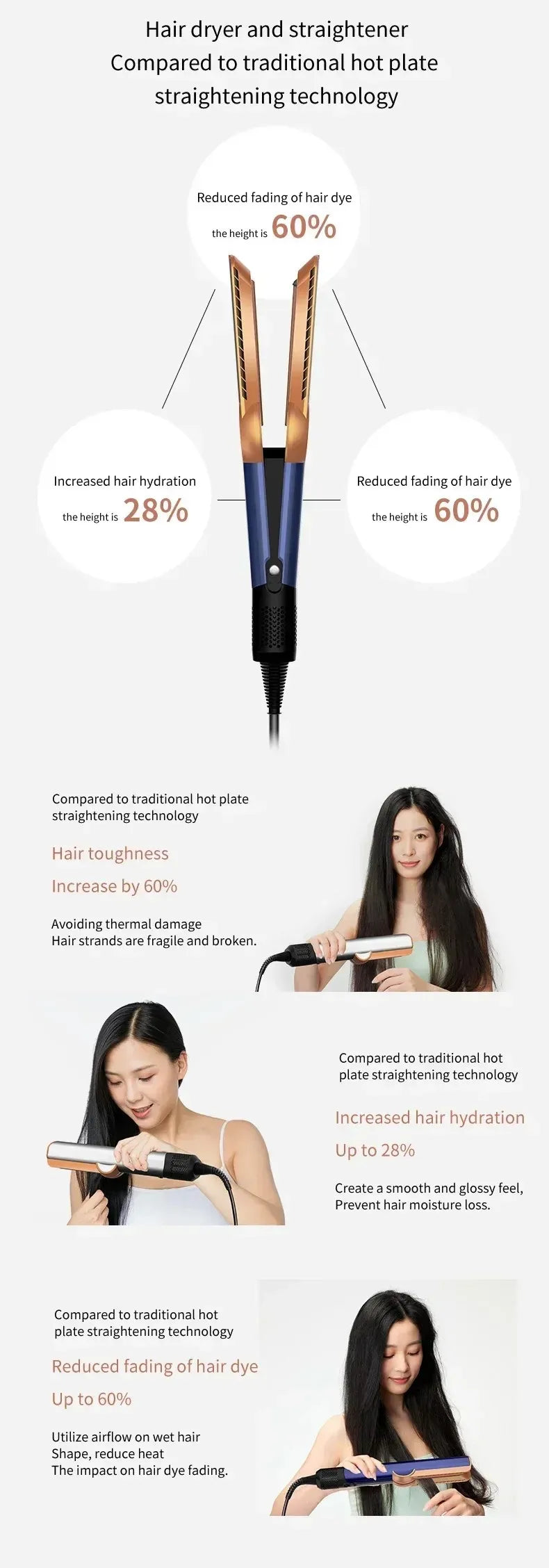 Professional 2-in-1 Hair Straightener & Dryer Combo - Negative Ion Heating Flat Iron with Display. Ideal for Home and Salon