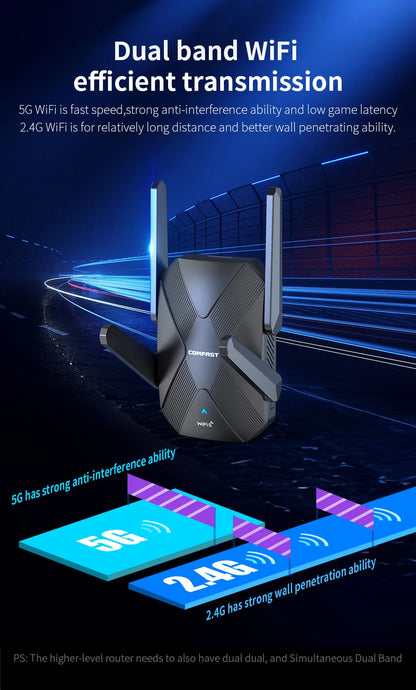 COMFAST 1500Mbps WiFi6 Repeater WIFI Extenders WiFi Router Signal Booster AX1500 2.4G 5.8G Wifi6 Long Range Amplifier 100M RJ45.