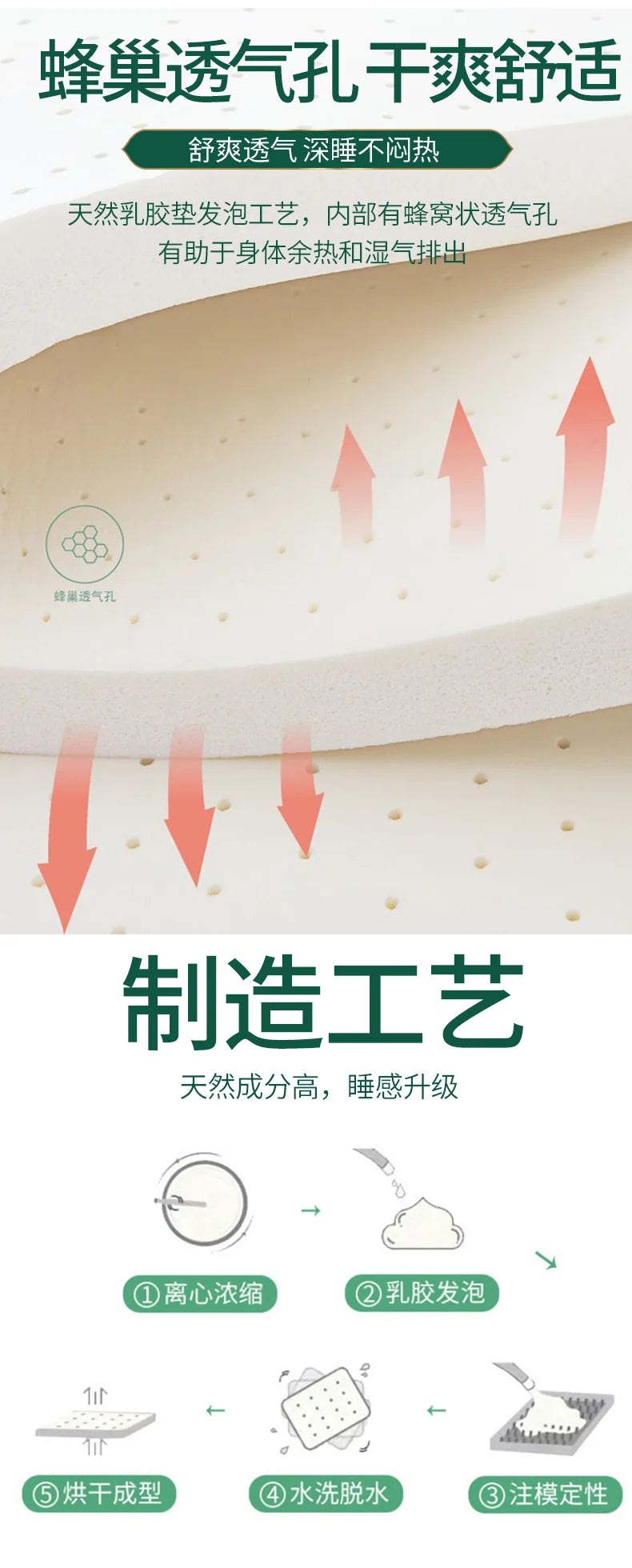 100 % Naturlatex-Matratze Thailand 10 cm Naturlatexmatten Gummi weiches Kissen Zwei-Personen-Haushalt 1,2/1,5/1,8 m Heimmatratze