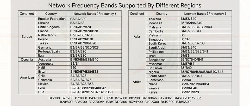 Plery 4G LTE Router 300Mbps WiFi6 Router Plug And Play 2.4G 3 RJ45 Ports 5000mAH Battery Backup For Home/Office/Travel.