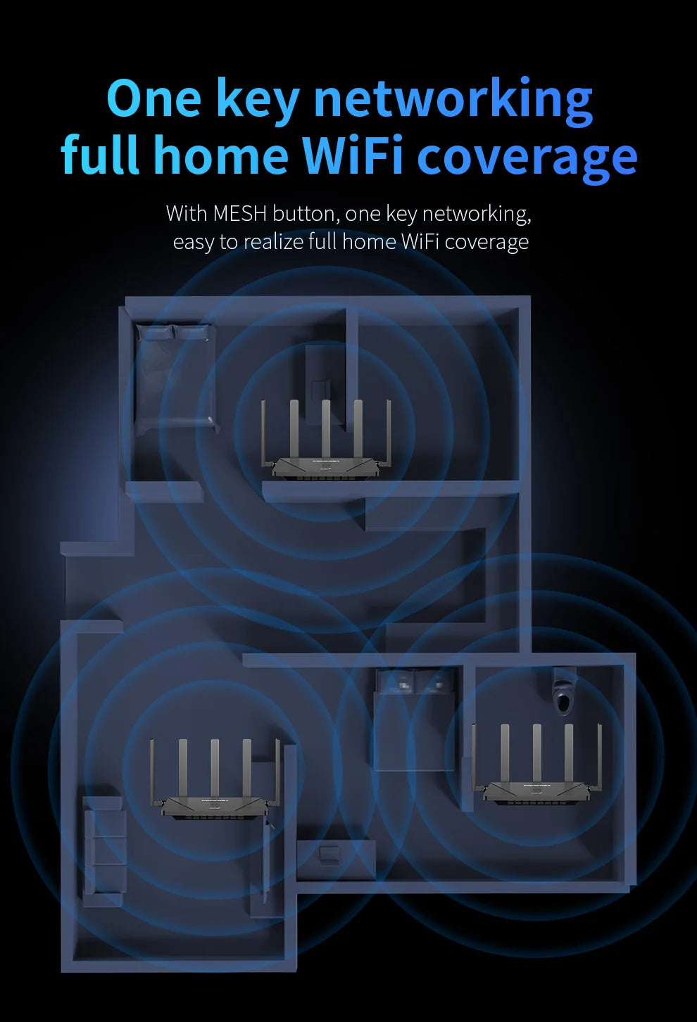 Comfast AX3000 WiFi6 Mesh System Wireless Router 5*5 dBi Antennas Wifi6 Mesh WiFi Router Easy Mesh/Andlink Gigabit Network Ports.