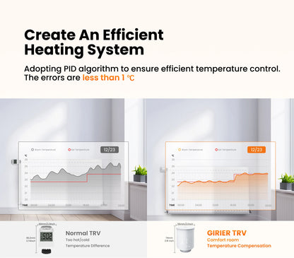 GIRIER Tuya Smart Radiator Thermostat, ZigBee Thermostatic Radiator Valve, Mini TRV for Heating, Works with Alexa Google Home.