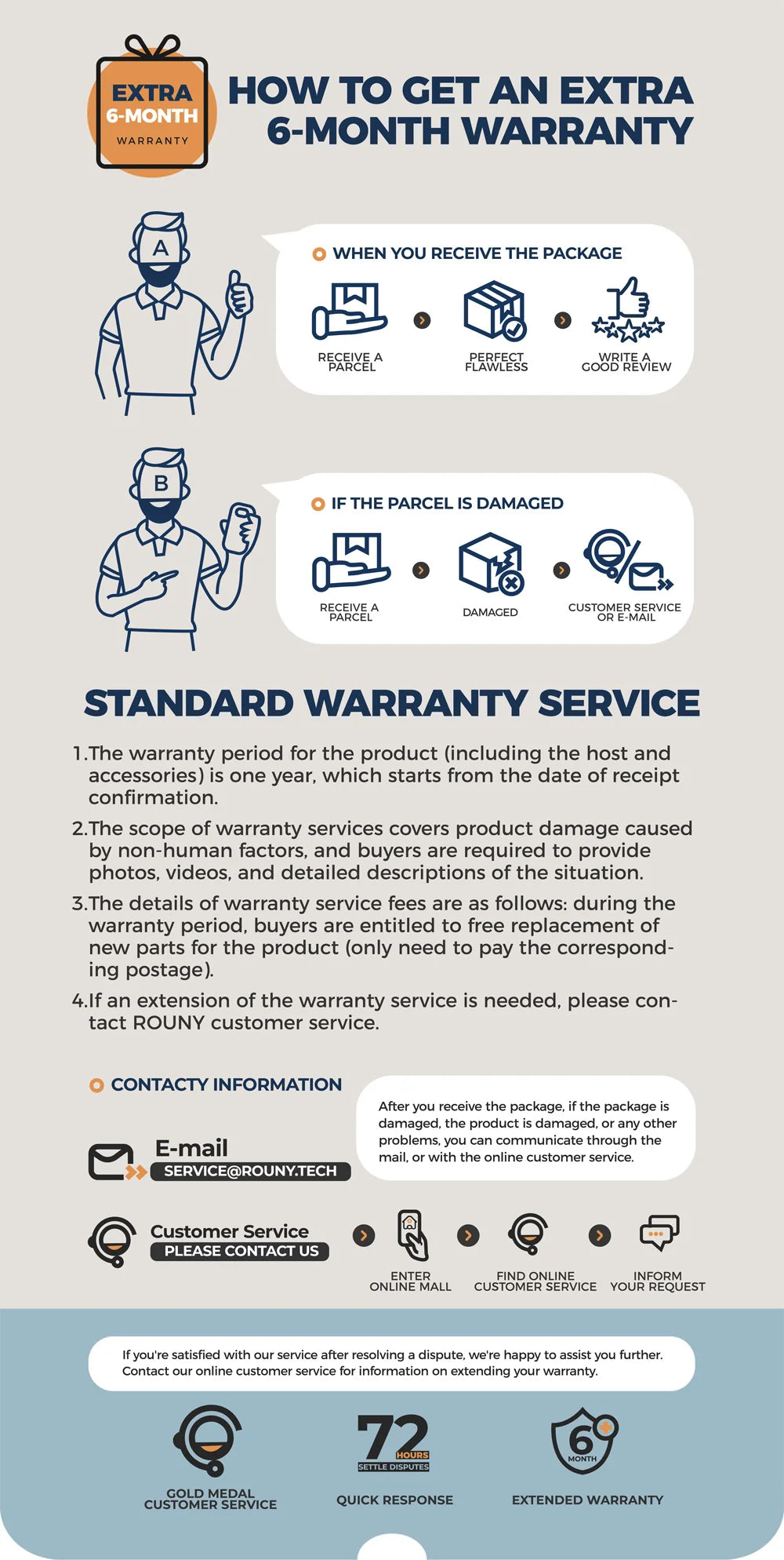 Electric Hand Held Stick Blender 6-in-1 Multi-Purpose Immersion Hand Blender,Stainless Steel Blades,Home & Kitchen,MAX 1500W.