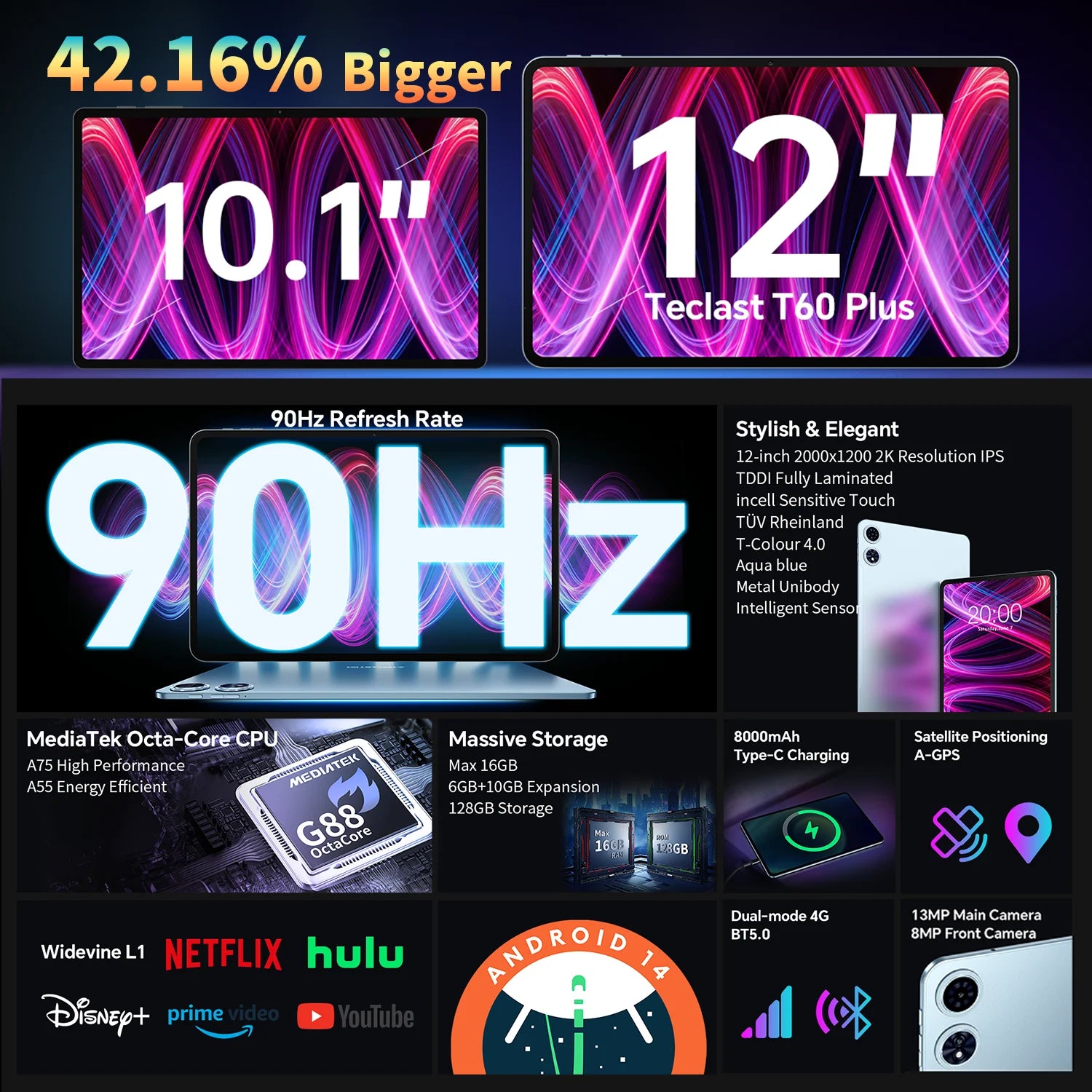 【New】Teclast T60 Plus 12 Inch Tddi 90Hz 2K Screen 2000X1200 Android 14 Widevine L1 Mtk Helio G88 (6Gb Ram+10Gb Expansion)16Gb/128Gb 8000Mah Battery 4g Lte Dual Sim Tf up to 1Tb.