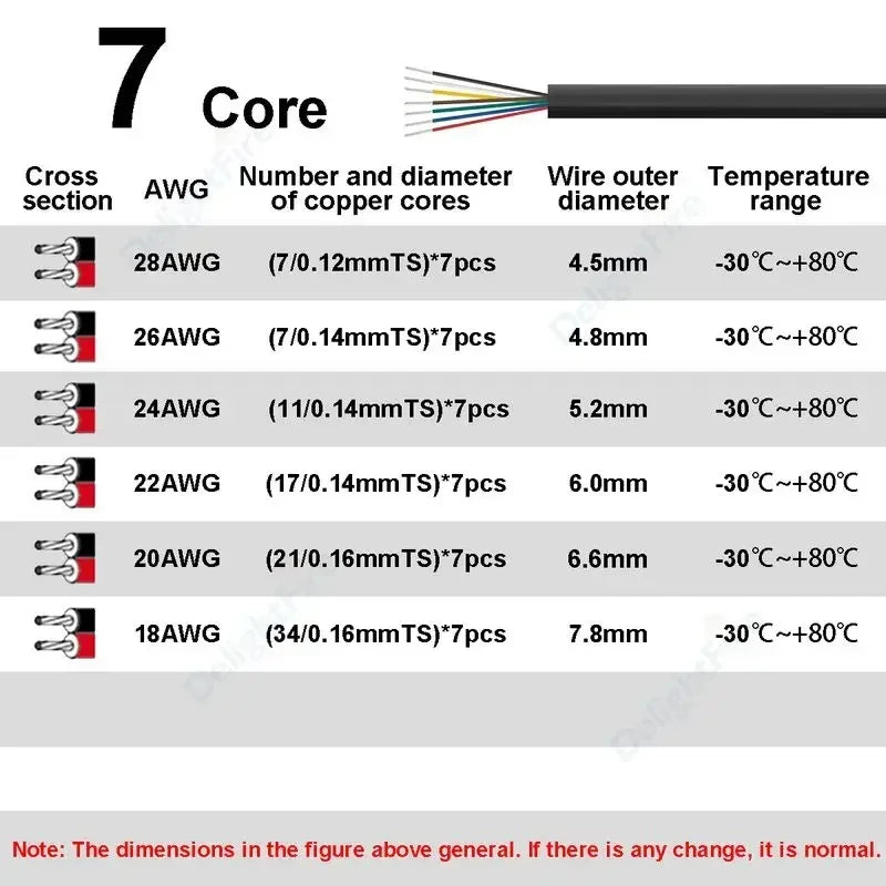 Sheathed Cable 2 3 4 5 6 7 8 Core Electrical Wire 28 26 24 22 20 18 AWG Electronic Audio Wires For Automotive Speakers LED Light.
