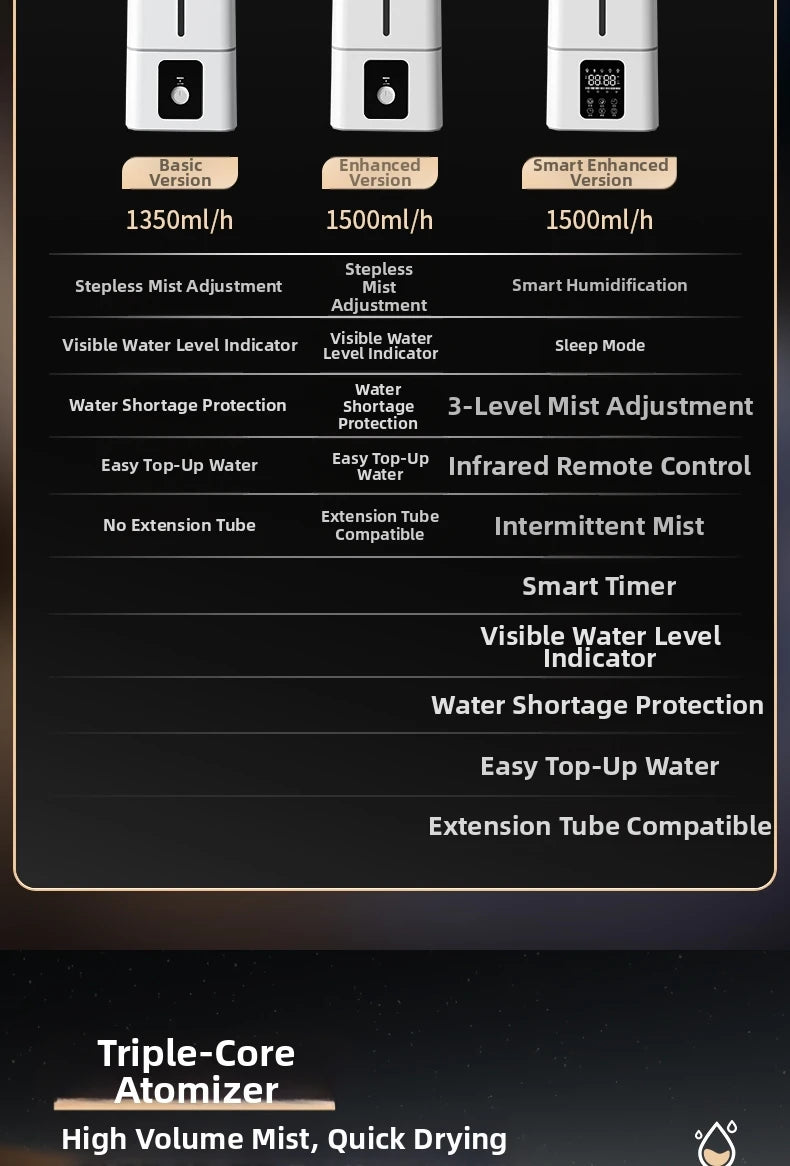 15L Square Humidifier for Large Rooms, Ultra Quiet Cool Mist Humidifier Auto Shut-Off,BPA-Free Water Tank–Ideal for Home Office.