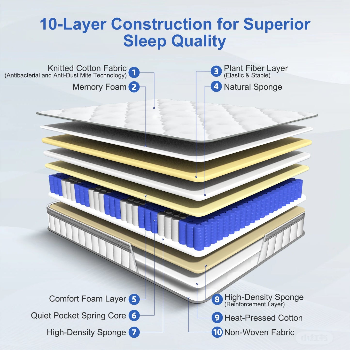 AUTHMIC Matratze – Taschenfederung, 7-Zonen-adaptive Unterstützung, 25 cm dick, atmungsaktiv und hautfreundlich, mittelfestes Gefühl, ruhiger Schlaf
