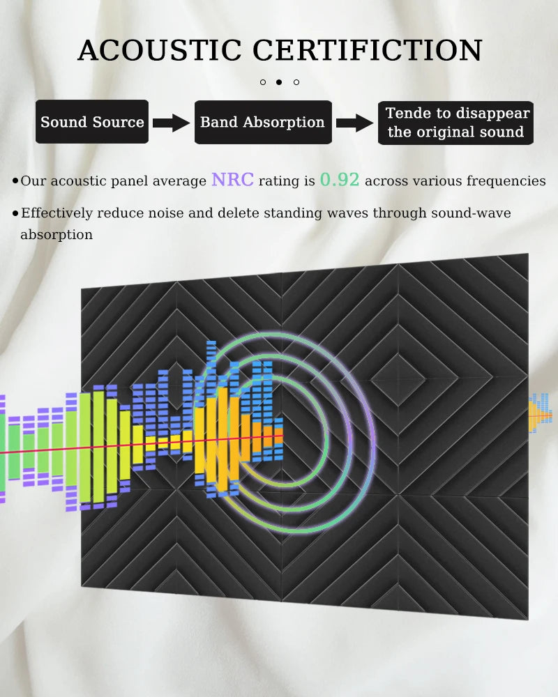 TOUO Diamond Groove Acoustic Foam 6/12/24 Pcs Wall Soundproofing Drum Room Acoustic Treatment High-Density Soundproof Material