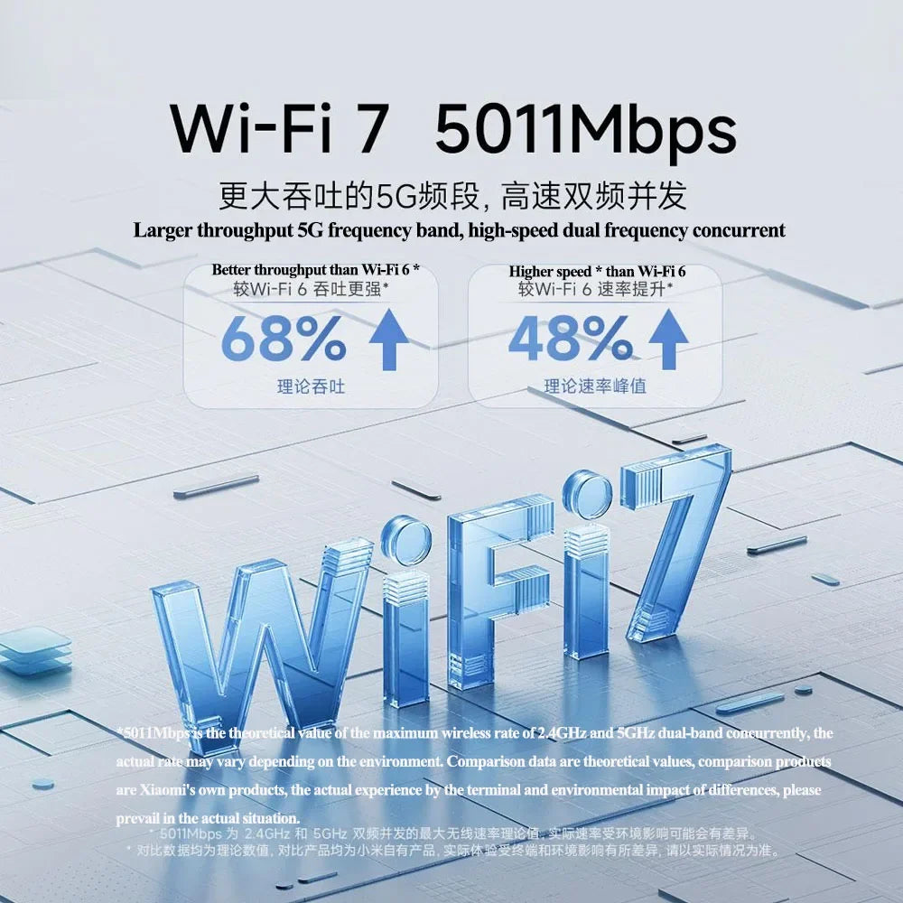 Xiaomi Router BE5000 2.5G Wifi 7 Wiress Router Mesh Group 2.4GHz 5GHz MLO Dual Band Works with Xiaomi mijia mihome App Network.