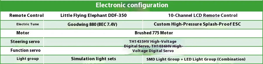 KM Thunder Dodge Tyrannosaurus RAM 1500 Simulation 1/8 Remote Control Electric 4WD Climbing Vehicle Pickup Off road Vehicle