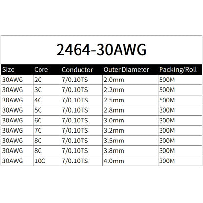 Sheathed Wire Cable 30 28 26 24 22 20 18 AWG Tinned Copper 2 3 4 5 6 7 8 10 Core Electronic Audio Wire For Automotive LED Lights.