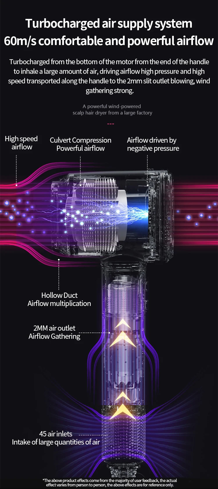 5 in 1 Professional Hair Dryer, with Hot and Cold Air Functionality - Lightweight and Thermostatic Styling Tool for Smooth Hair