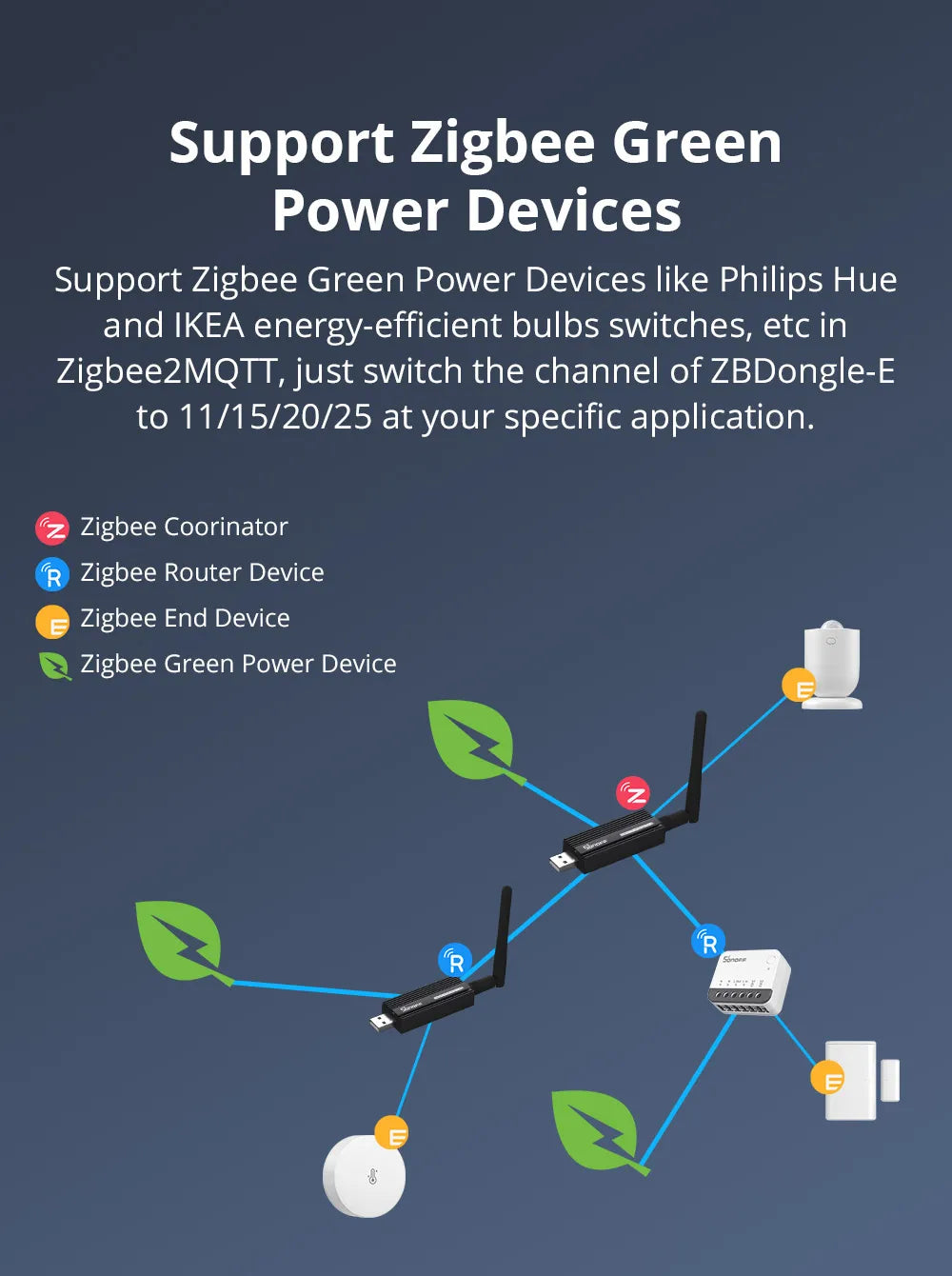 Sonoff Zigbee 3.0 USB-Dongle Plus ZBdongle-E Wireless Zigbee Gateway USB-Schnittstelle Capture EFR32MG21 Google Home Sprachsteuerung.