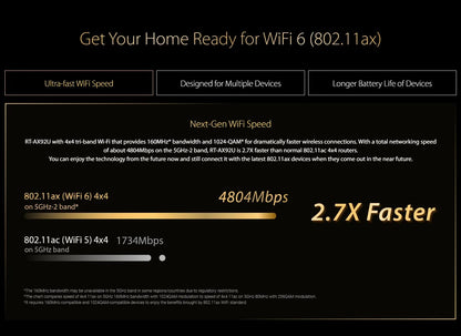 ASUS RT-AX92U AX6100 Tri-Band WiFi 6 802.11AX Gaming Router 6100Mbps MU-MIMO & OFDMA AiMesh Whole Home Mesh WiFi GPN Mobile Game.