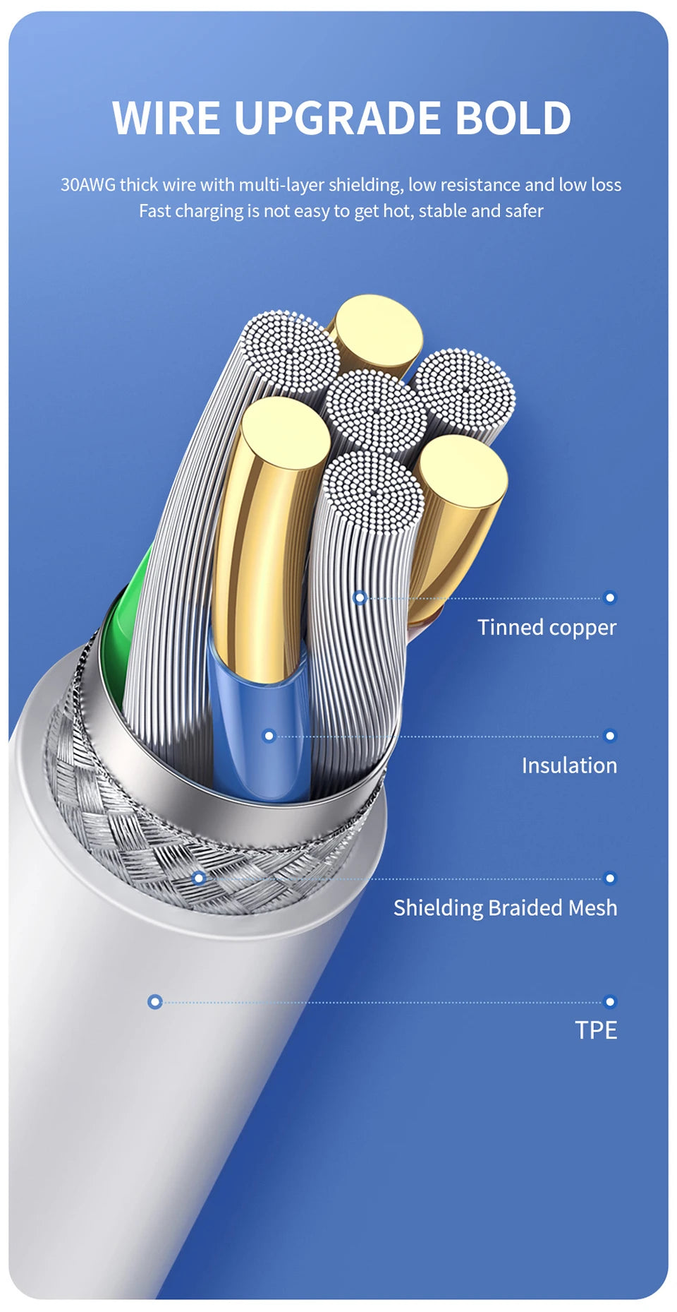 PD 35W USB Cable For iPhone 14 13 12 11 Pro Max 7 8 14 Plus XS XR Fast Charging USB C Cable Charger Date Wire Accessories.