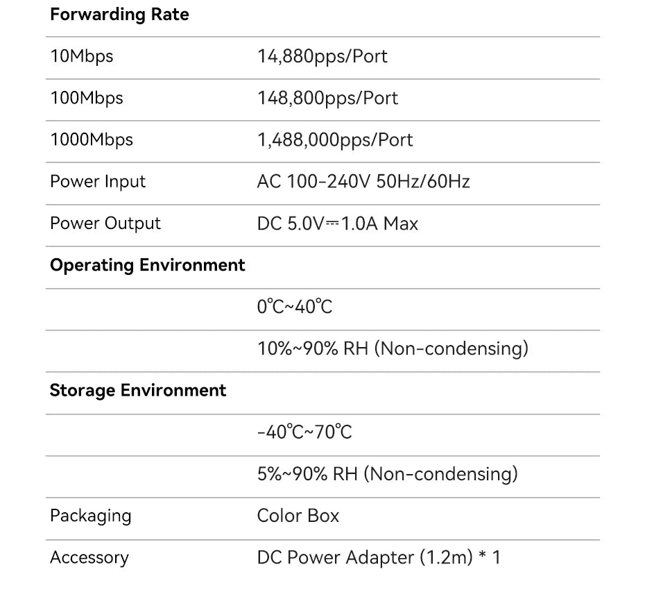 Vention 1000Mbps Gigabit Network Switch Expansion 5 Ports RJ45 Ethernet Switch Splitter Adapter for Router Lan Hub Plug and Play.