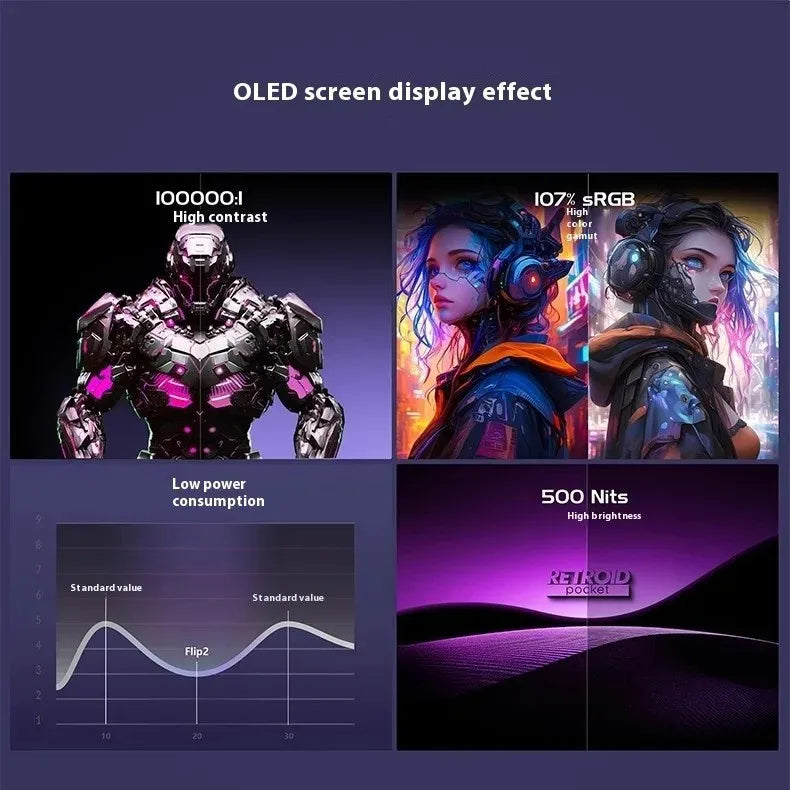 Retroid Pocket Flip2 Retro Handheld Game Console 5.5 Inch Touch AMOLED Screen 1080P SD865 Android 13 Wifi6 Portable Video Player.