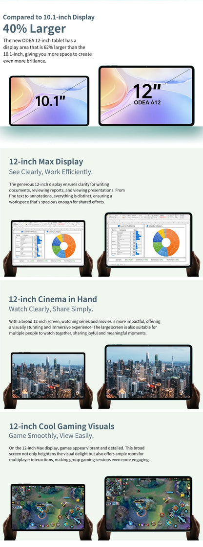 Odea A12 Android 14 Tablet, T606 8-core, 4GB+8GB RAM 128GB ROM, 12 inch 2000x1200 Display, 8000mAh, Widevine L1, 13MP Camera.