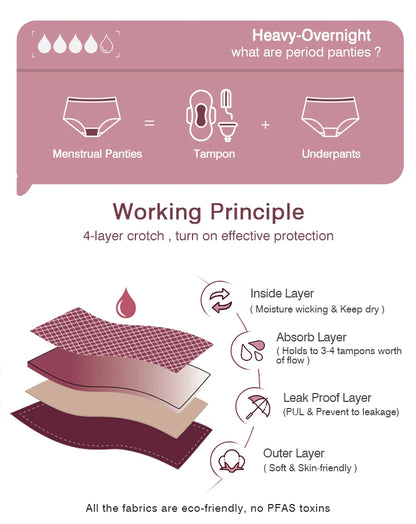 Bamboo Fiber Period Underwear for Women Anti-Leakage Breathable 4-Layer Reusable Menstrual Panties for Daily Use Sports.