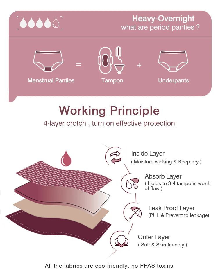 High Waist Period Panties for Women 4-Layer Leakproof Protection Heavy Absorption Menstrual Panties Breathable Reusable.