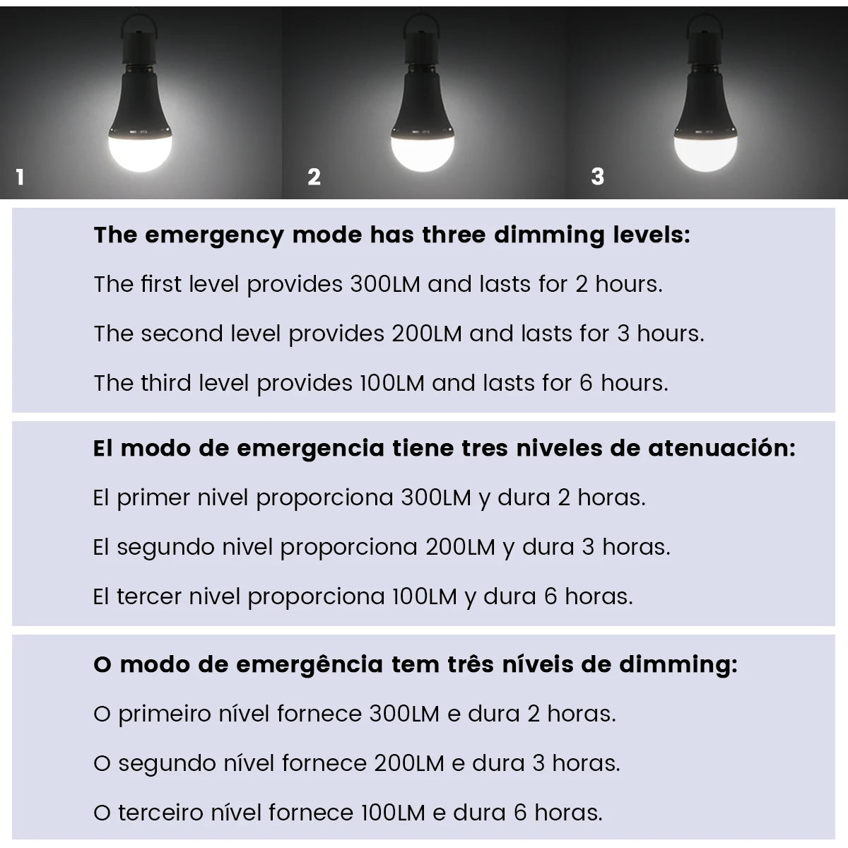LED-Notfalllampe, wiederaufladbare Glühbirne, 7 W, E27, 110 V, 220 V, tragbar, zum Aufhängen, 3-Wege-Campinglampe, Zelt, Zuhause, Stromausfall, Veranda.