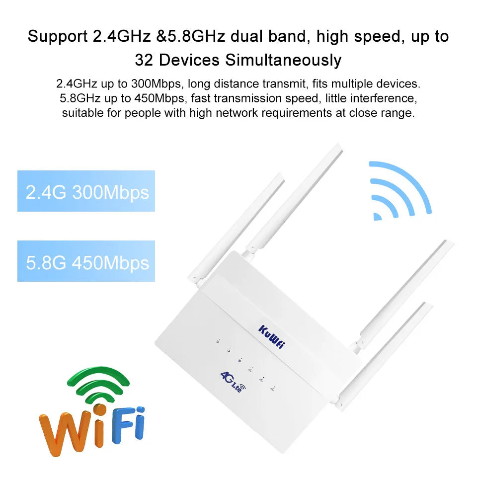 KuWFi 4G LTE Router 750Mbps Home Hotspot Support 32 Users Wifi Router LAN WAN Roteador 2.4G 5.8G Dual Band With SIM Card Slot.