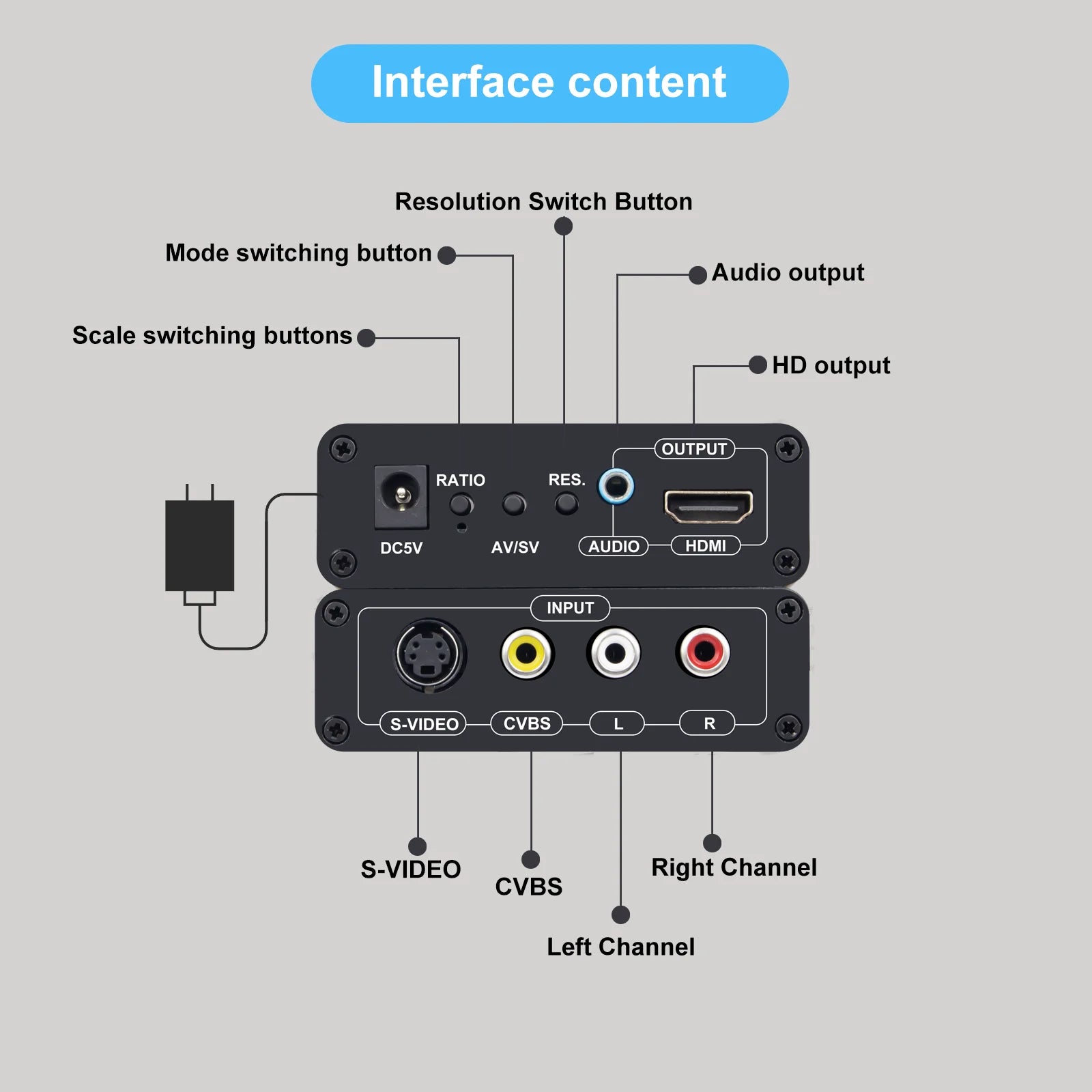 Wiistar AV+S-VIDEO to HDMI Converter 1080P/720P HD Video Adapter for DVD/PS2/WII/XBOX360 with Audio Output & Aspect Ratio Switch.