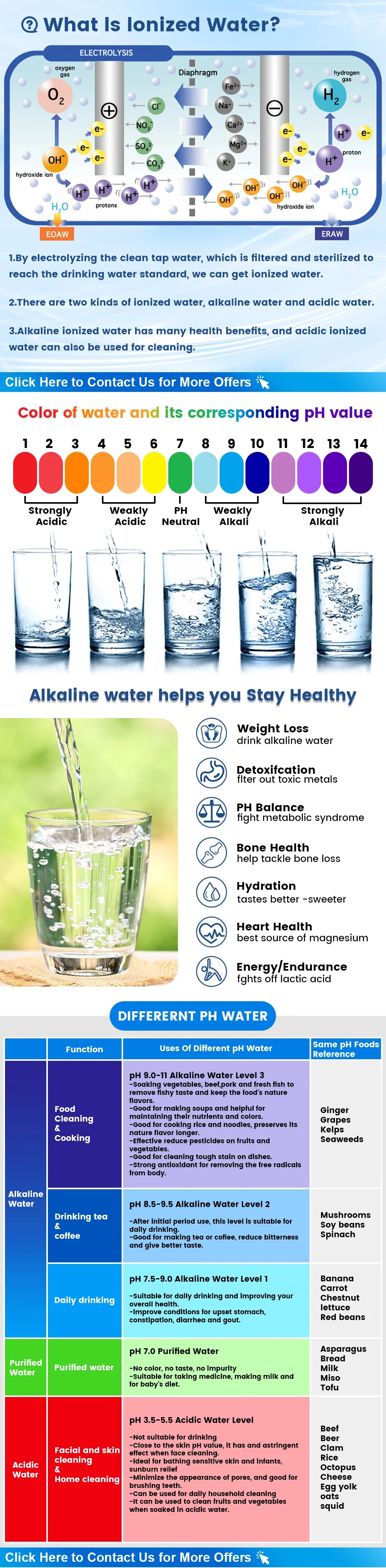 Alkaline Water Machine Ionizers PH Water Device Alkaline Water Dispenser 5 Plate Platinum Coating Alkaline Water Ioniser Machine.