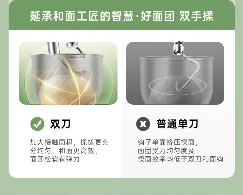 Premium Food Mixer with Dual Blades, Automatic Kneading Large Touchscreen and DC Motor for Quiet Operation 220V.