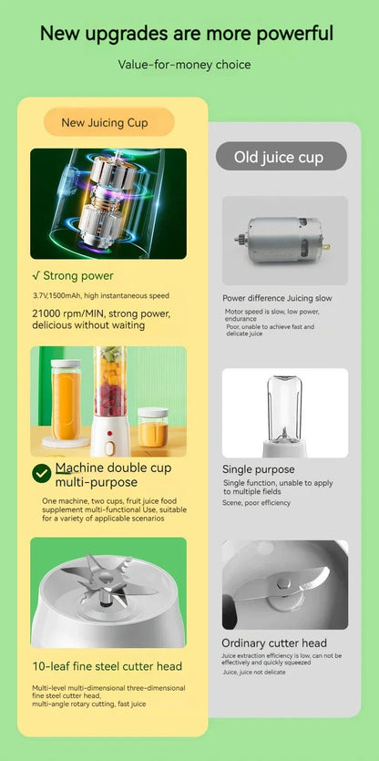 Portable Wireless Blender Electric Fruit Juicer Machine For Orange Ice Crushing 10 Blades Auxiliary Food Machine 1500mA Mixer.