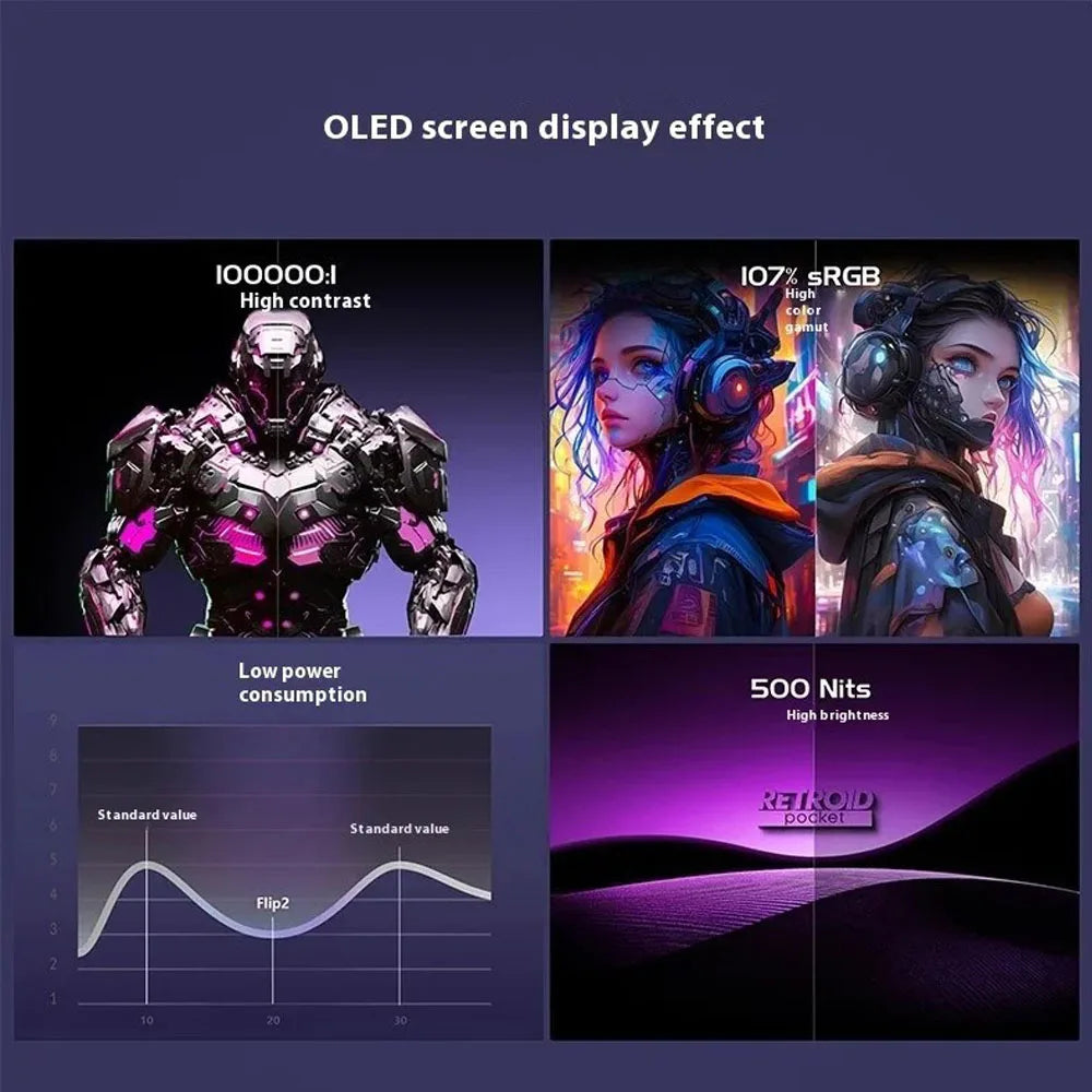 Retroid Pocket Flip2 Retro Handheld Game Console 5.5 Inch Touch AMOLED Screen 1080P SD865 Android 13 Wifi6 Portable Video Player.