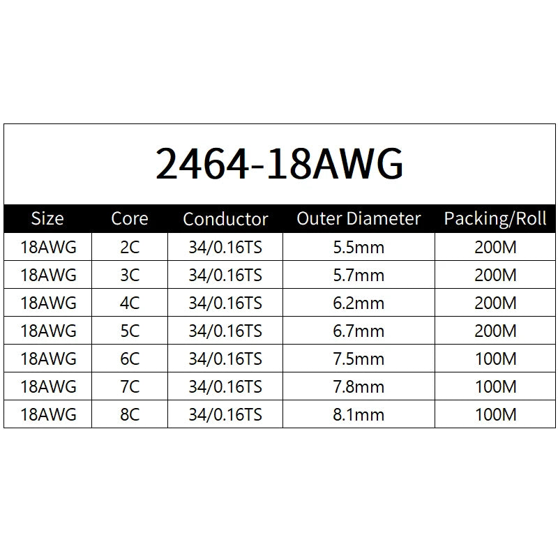 Sheathed Wire Cable 30 28 26 24 22 20 18 AWG Tinned Copper 2 3 4 5 6 7 8 10 Core Electronic Audio Wire For Automotive LED Lights.
