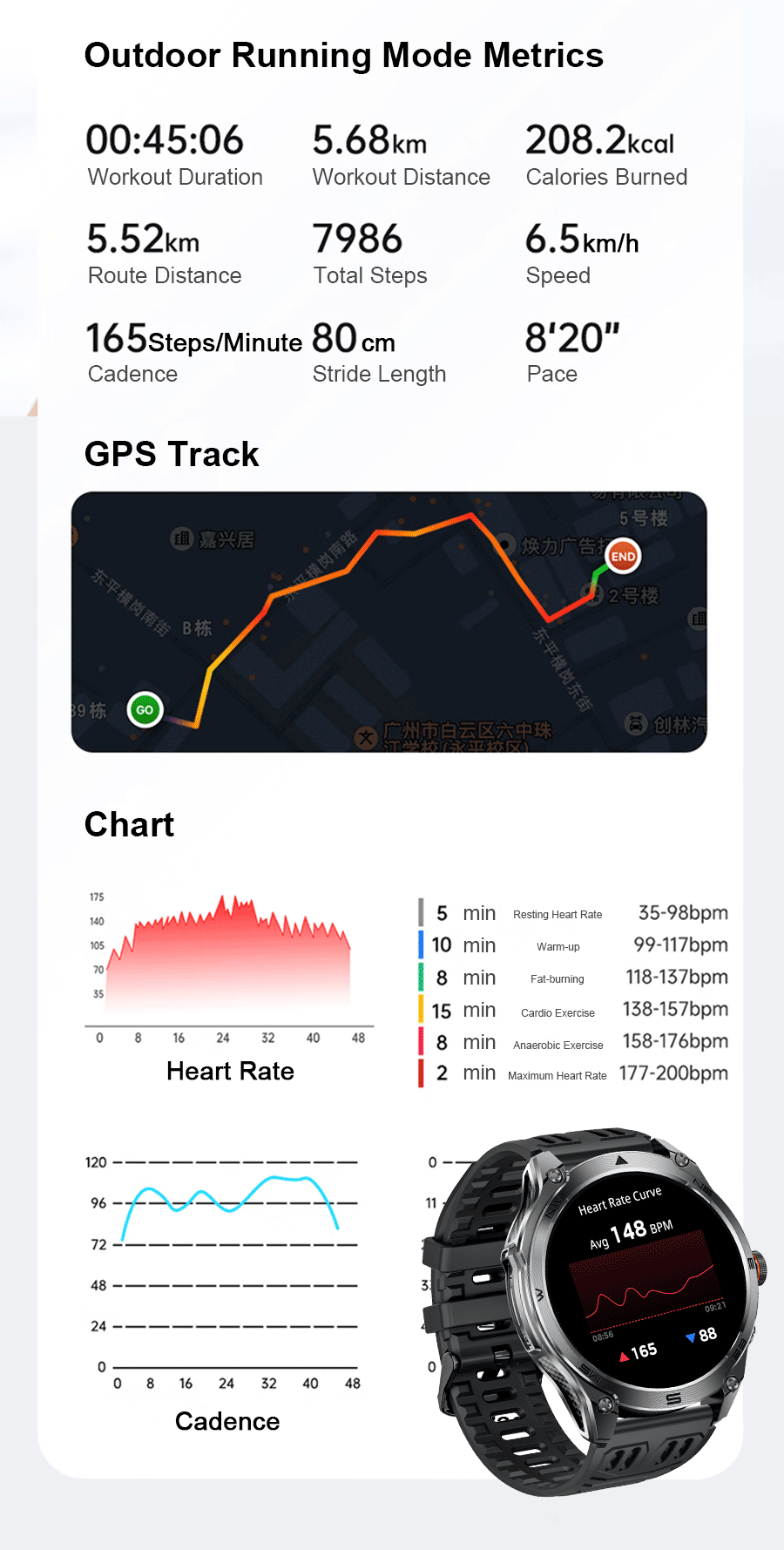 2025New GPS Sports Smart Watch  AMOLED Flashlight 950Mah Battery IP68 Waterproof Fitness Trackr BT Call Smartwatch For Men Women.